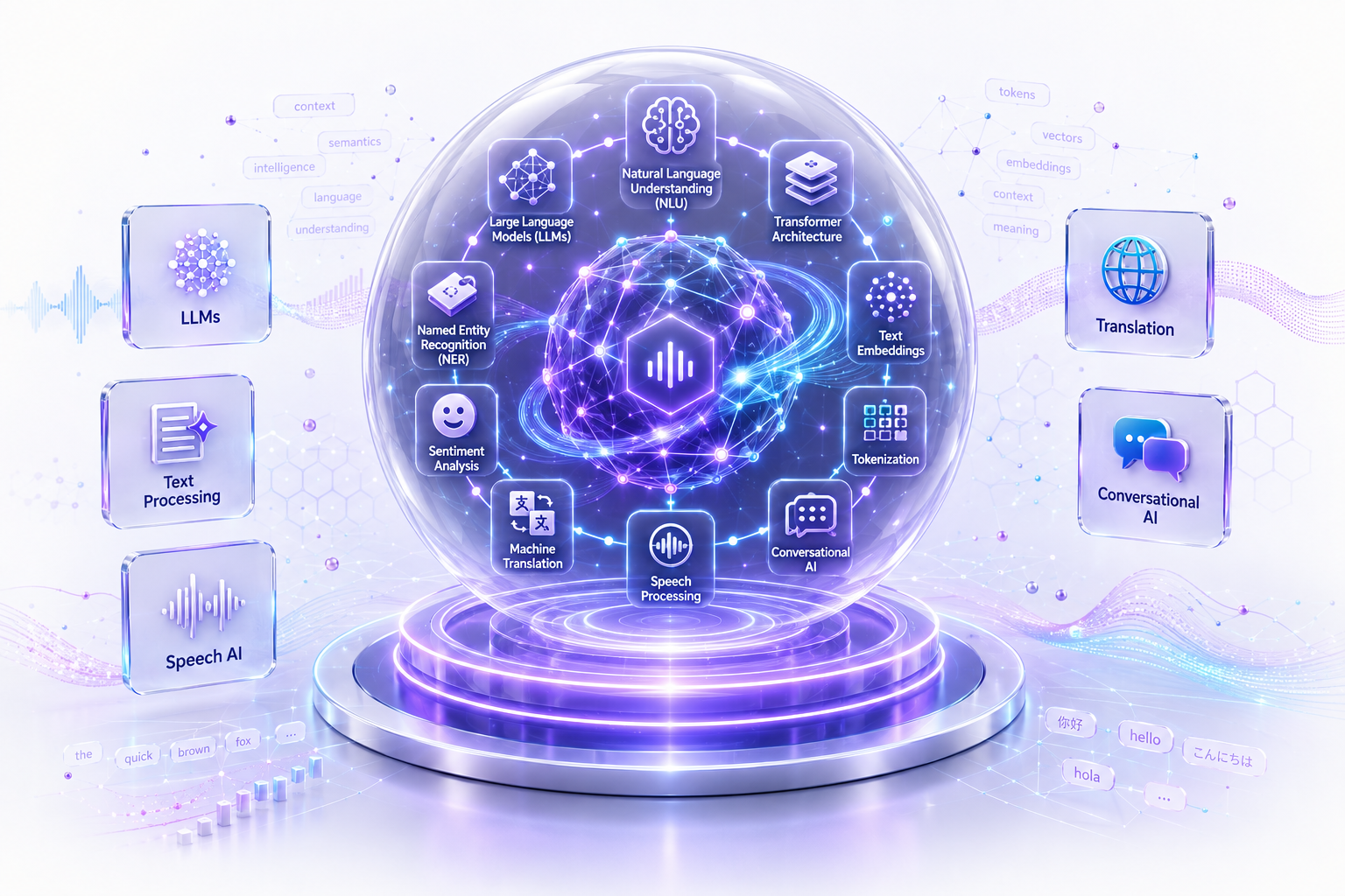 Big Data & Data Engineering